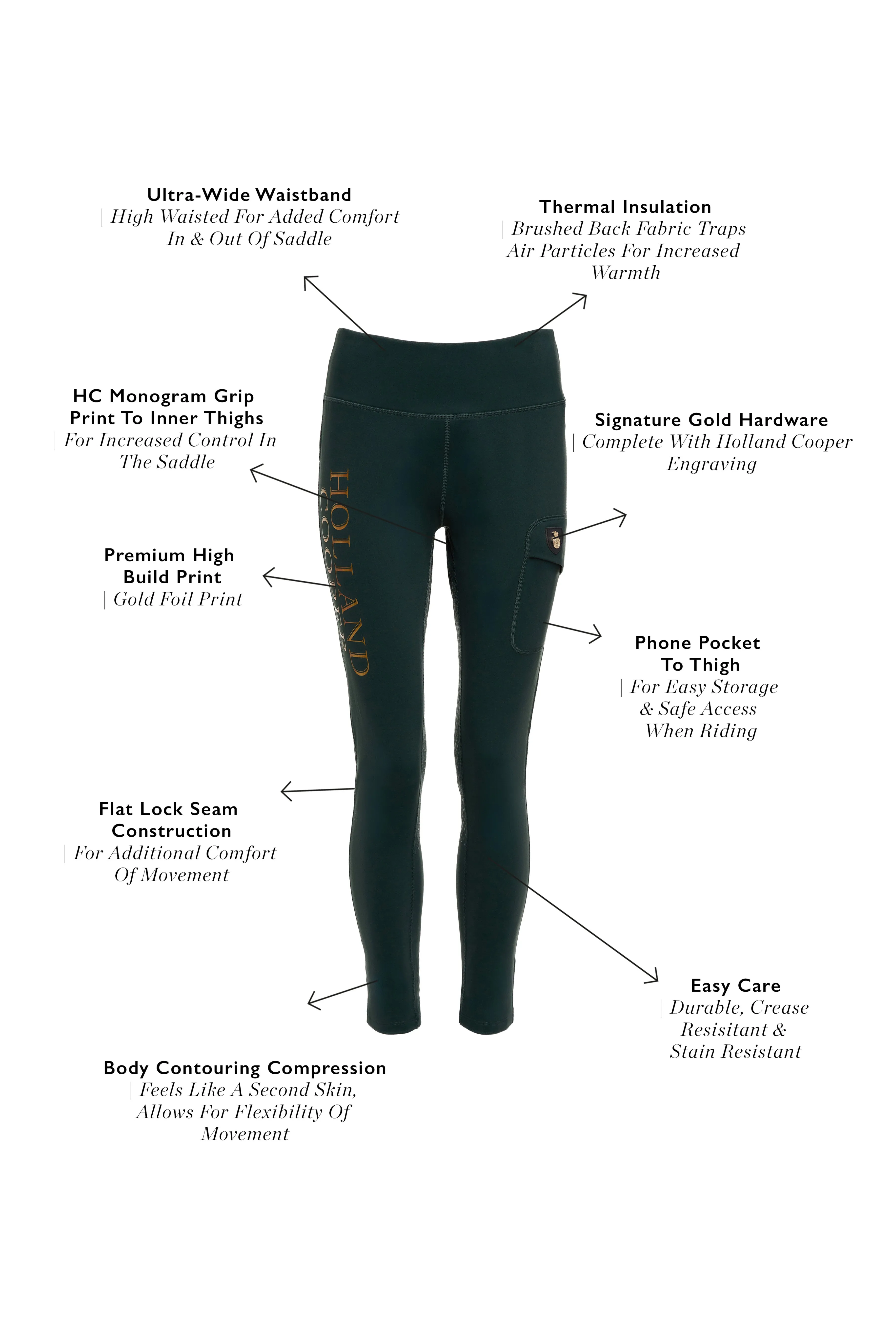 Halcot Thermal Legging (Petrol)